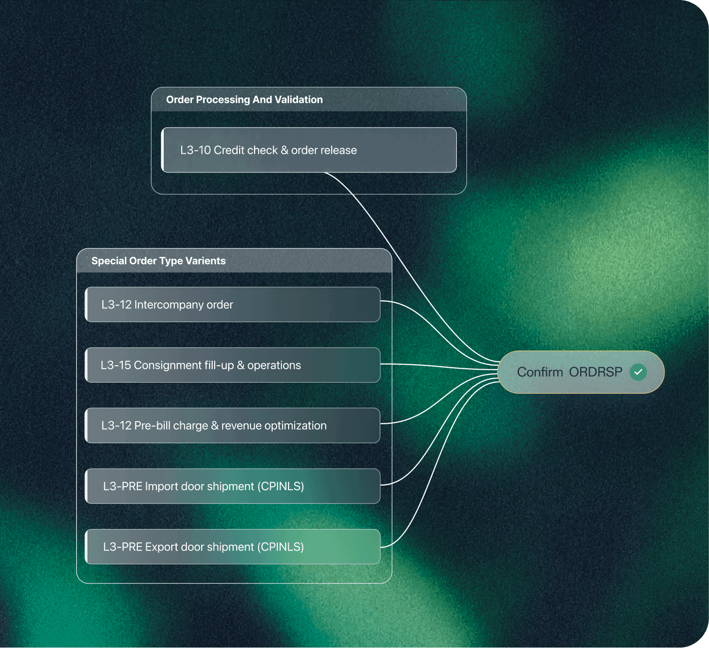 Nova Discover product interface